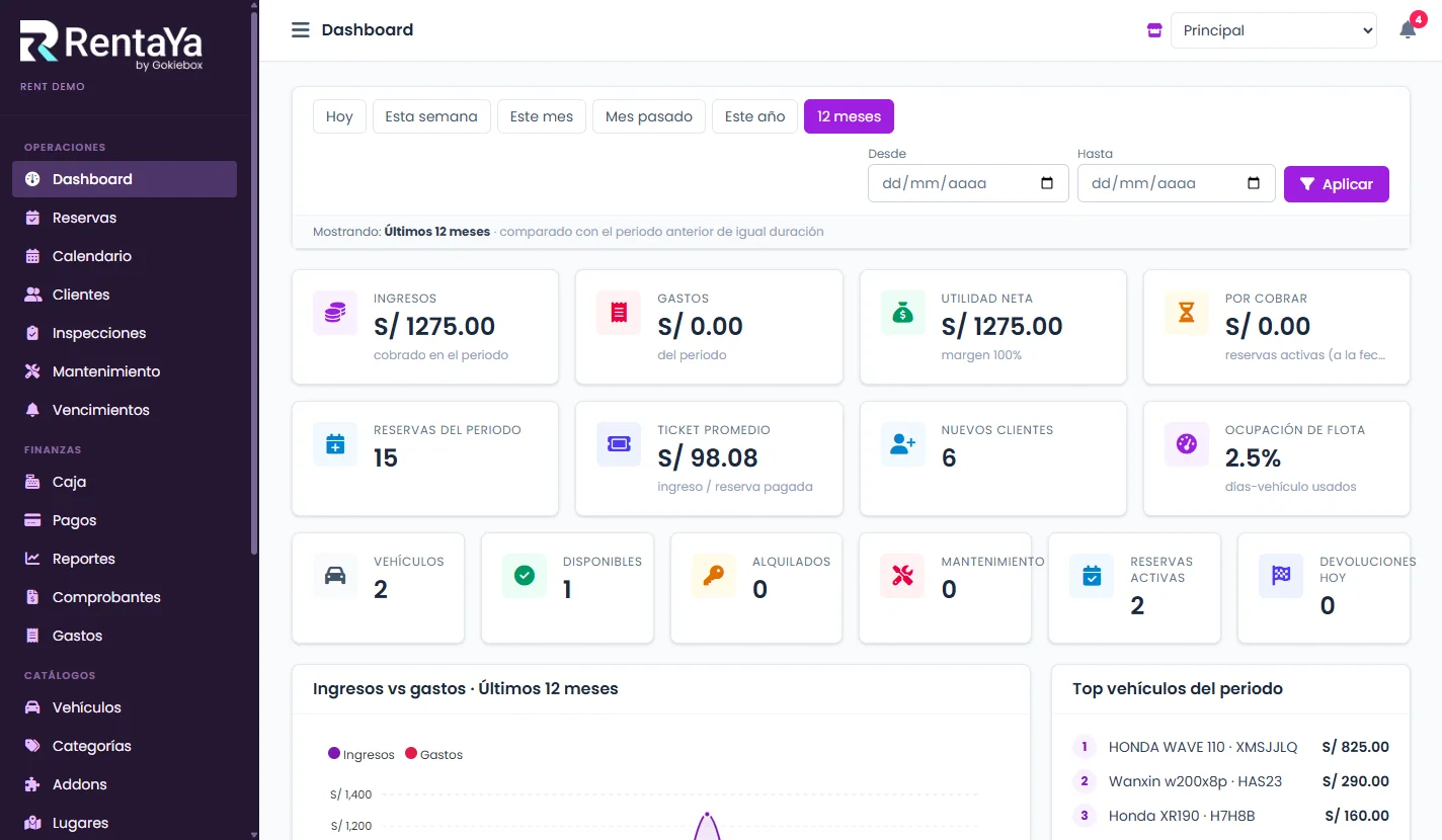 RentaYa, software para alquiler de vehículos