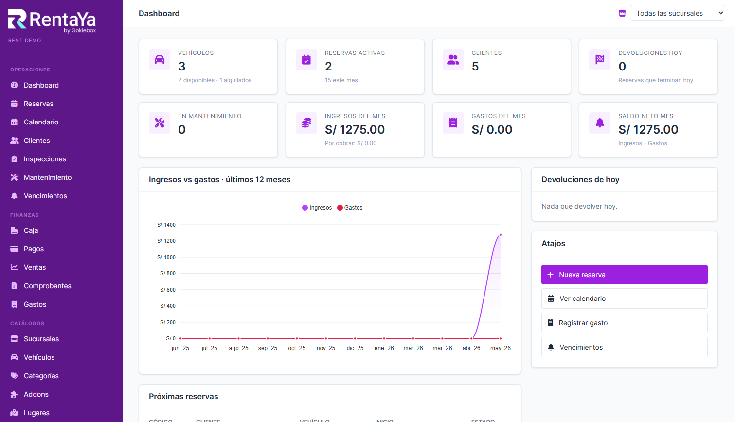 RentaYa, software para alquiler de vehículos
