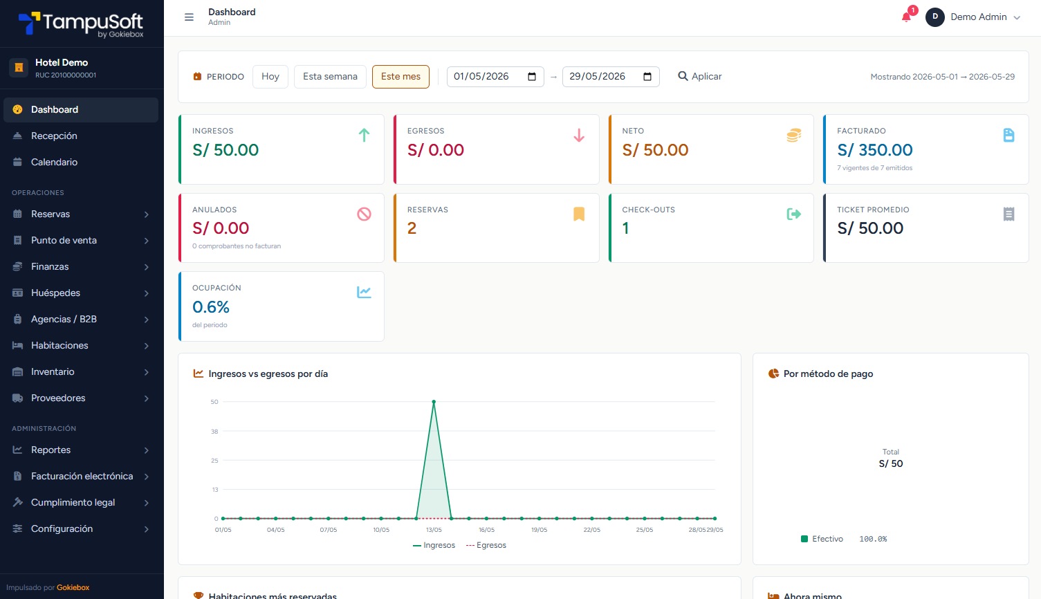 TampuSoft, software de gestión hotelera